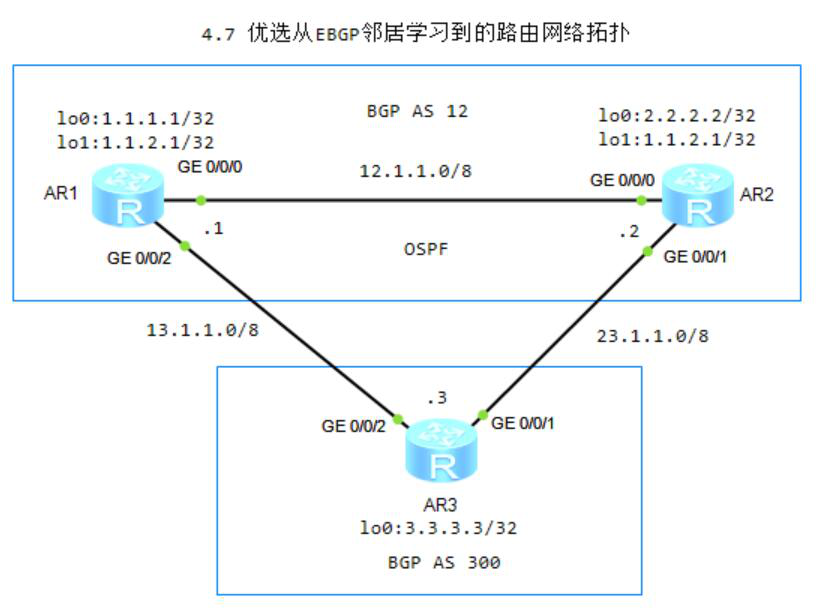 图片[1]-4.7 优选从EBGP邻居学习到的路由-大赛人网