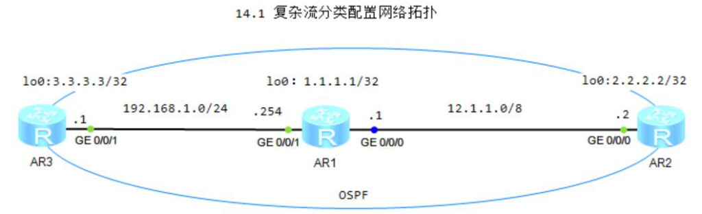 图片[1]-第14章 复杂流分类-大赛人网