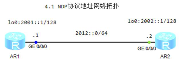 图片[1]-第4章 NDP协议-大赛人网