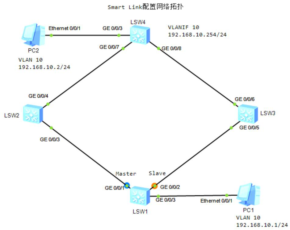 图片[1]-7.4 替代方案-大赛人网