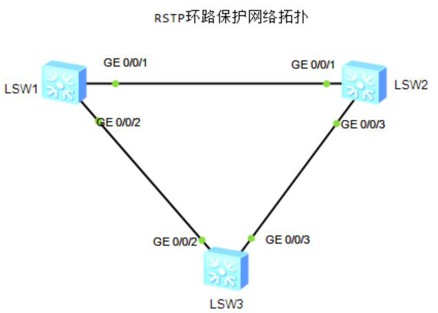 图片[4]-7.2 RSTP-大赛人网