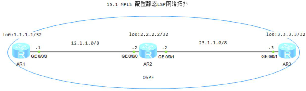 图片[1]-第15章 MPLS VPN-大赛人网