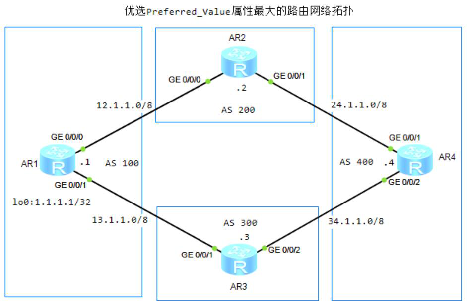 图片[1]-7.6 BGP路由优选规则-大赛人网