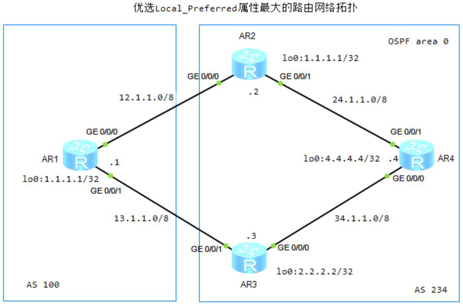 图片[2]-7.6 BGP路由优选规则-大赛人网