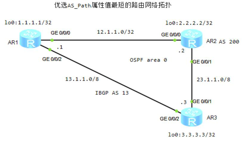 图片[4]-7.6 BGP路由优选规则-大赛人网