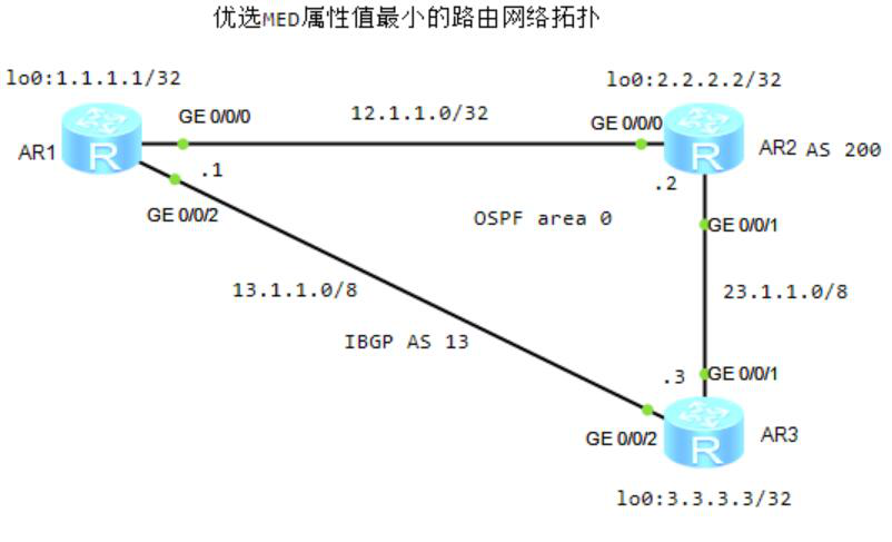 图片[2]-7.6 BGP路由优选规则-大赛人网
