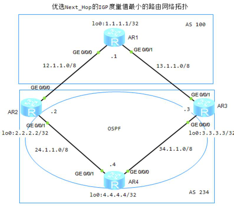 图片[3]-7.6 BGP路由优选规则-大赛人网