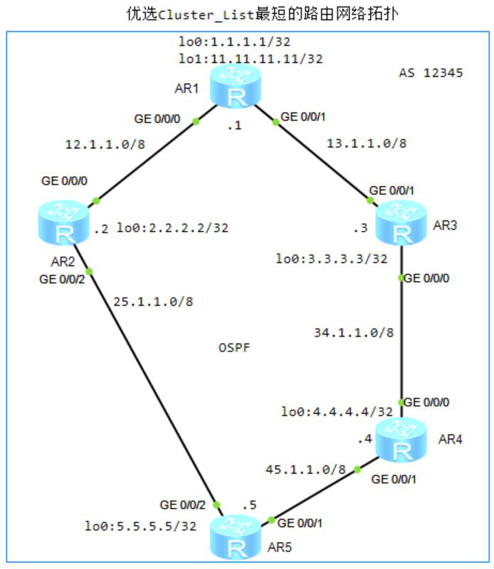 图片[4]-7.6 BGP路由优选规则-大赛人网