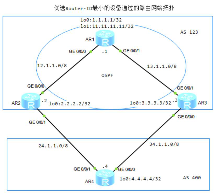 图片[5]-7.6 BGP路由优选规则-大赛人网