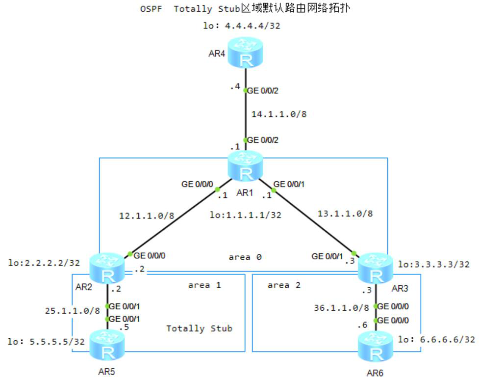 图片[4]-3.3 OSPF特性-大赛人网