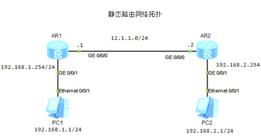 图片[1]-1.2 静态路由-大赛人网