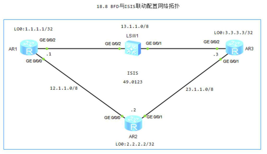 图片[1]-18.8 BFD基础-大赛人网