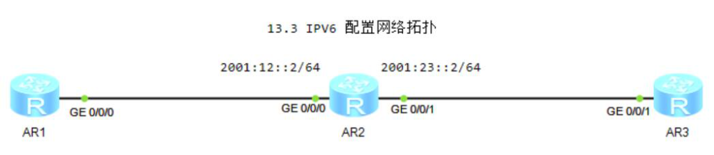 图片[1]-13.3 DHCIPv6-大赛人网