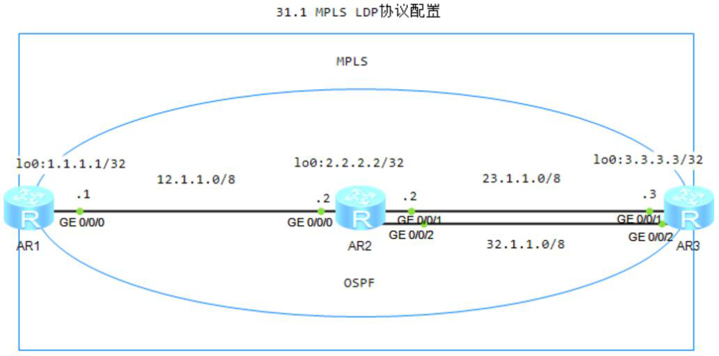 图片[1]-第31章 LDP高级-大赛人网