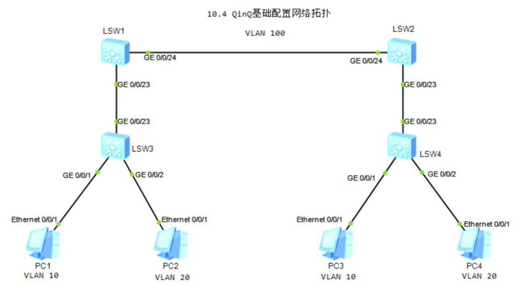 图片[1]-10.4 QinQ-大赛人网