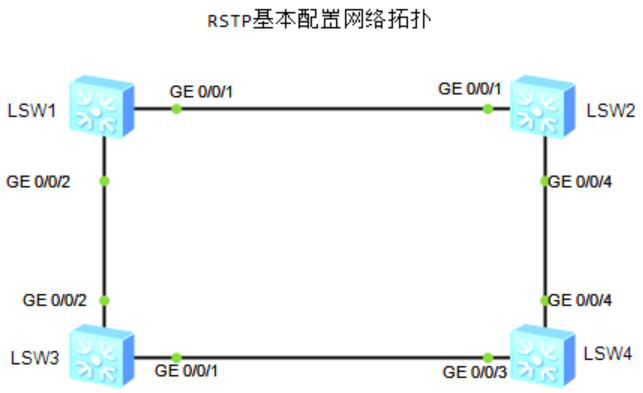 图片[5]-7.2 RSTP-大赛人网