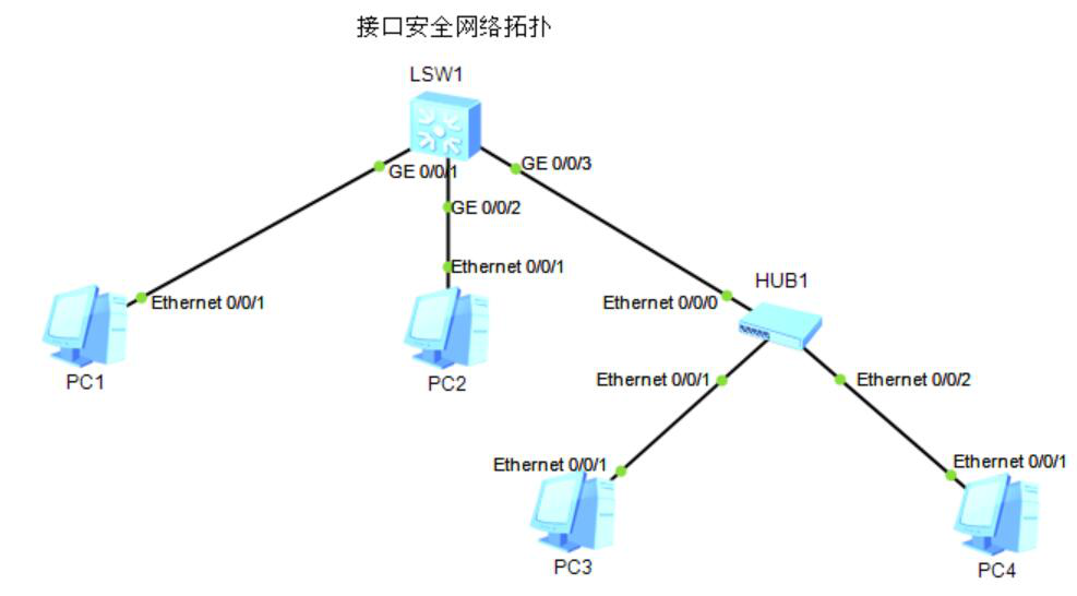 图片[1]-6.2 接口安全-大赛人网