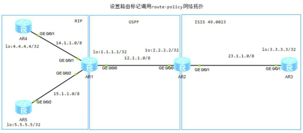 图片[1]-6.2 Router-Policy-大赛人网