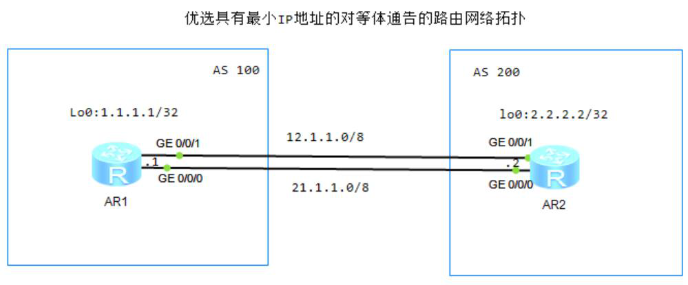 图片[6]-7.6 BGP路由优选规则-大赛人网