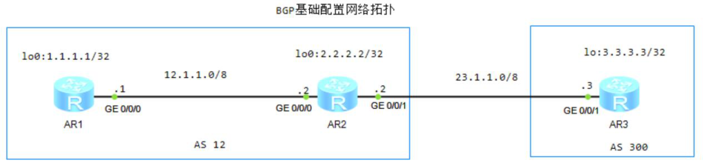 图片[1]-7.3 BGP配置详解-大赛人网