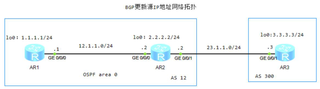 图片[2]-7.3 BGP配置详解-大赛人网