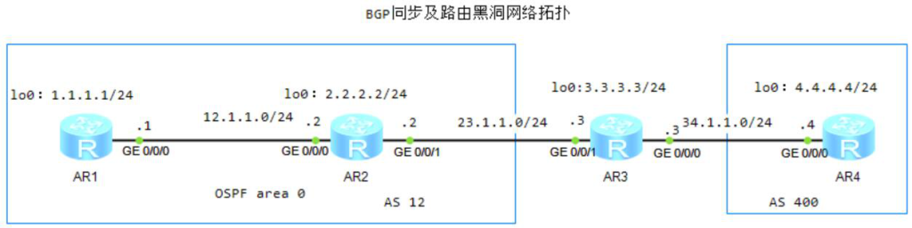 图片[3]-7.3 BGP配置详解-大赛人网