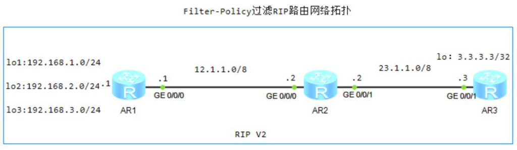 图片[1]-6.3 Filter-Policy-大赛人网