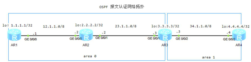 图片[1]-3.4 OSPF配置详解-大赛人网