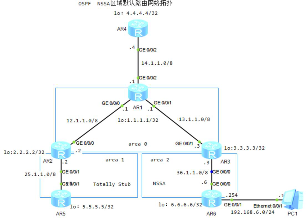 图片[5]-3.3 OSPF特性-大赛人网