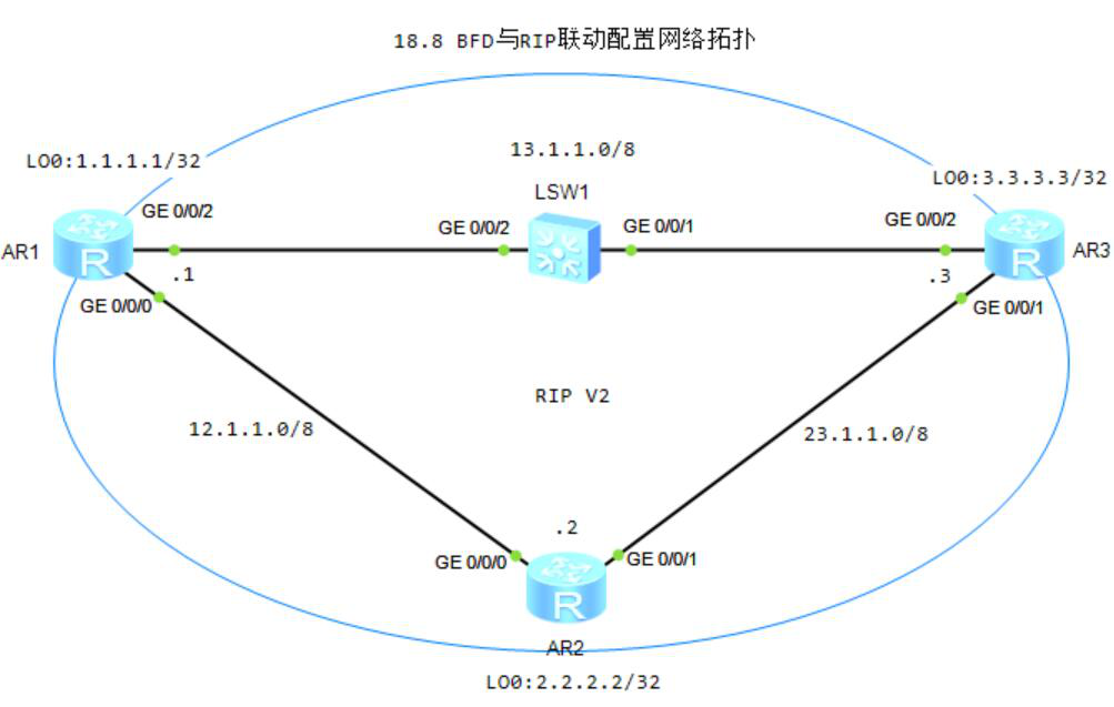 图片[1]-18.8 BFD基础-大赛人网
