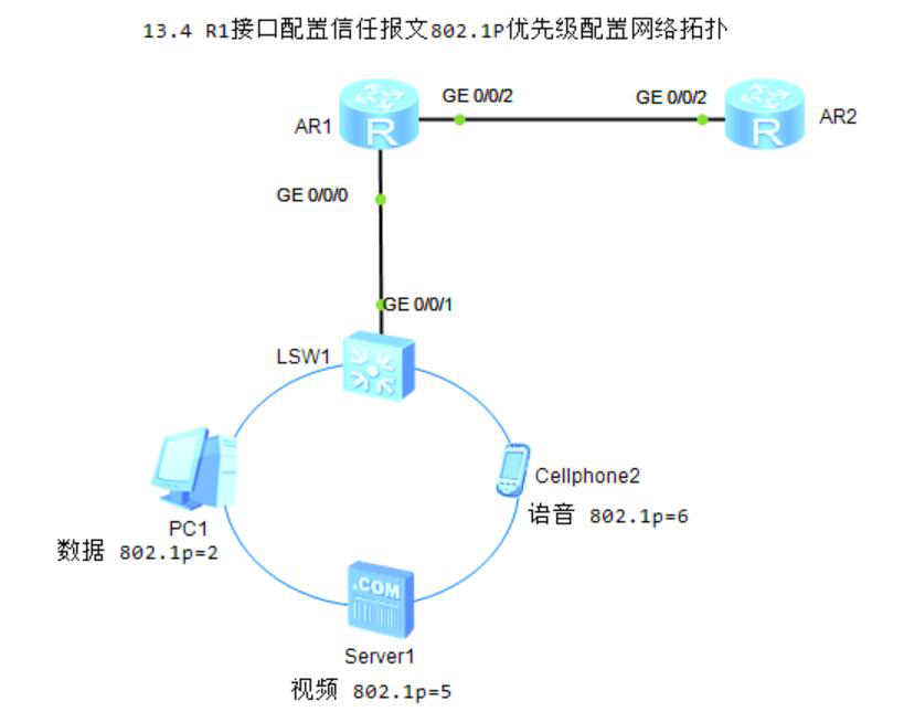 图片[1]-13.4生成内部优先级工具-大赛人网