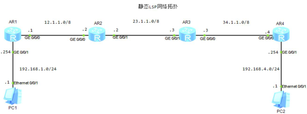 图片[1]-第9章 MPLS和MPLS VPN-9.1 MPLS基础-大赛人网