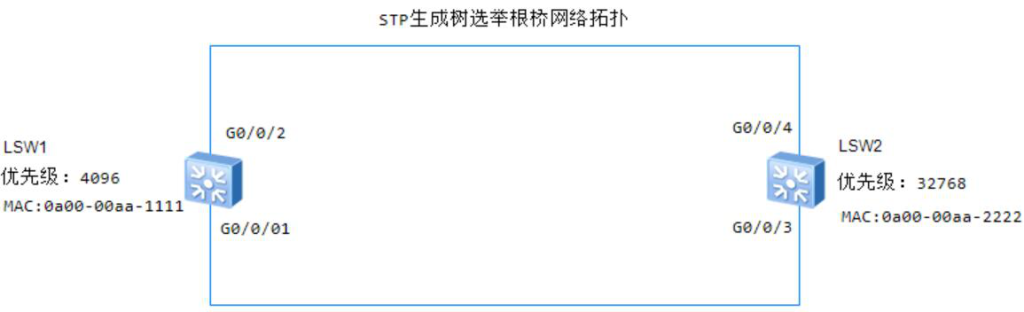 图片[1]-第7章 STP-7.1 STP-大赛人网
