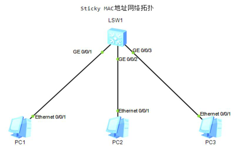 图片[2]-6.2 接口安全-大赛人网