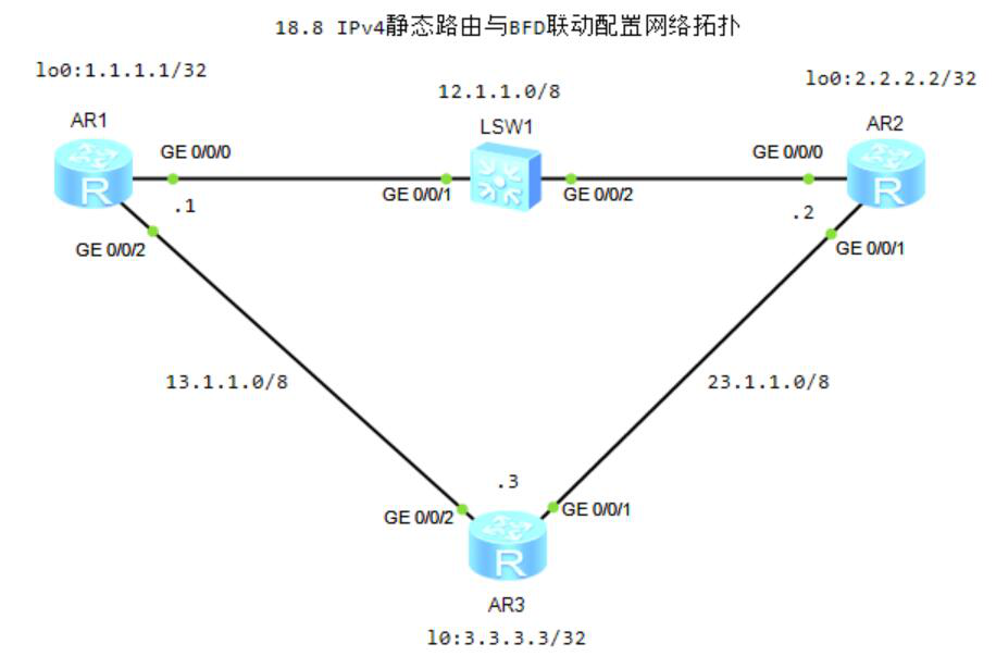 图片[1]-18.8 BFD基础-大赛人网