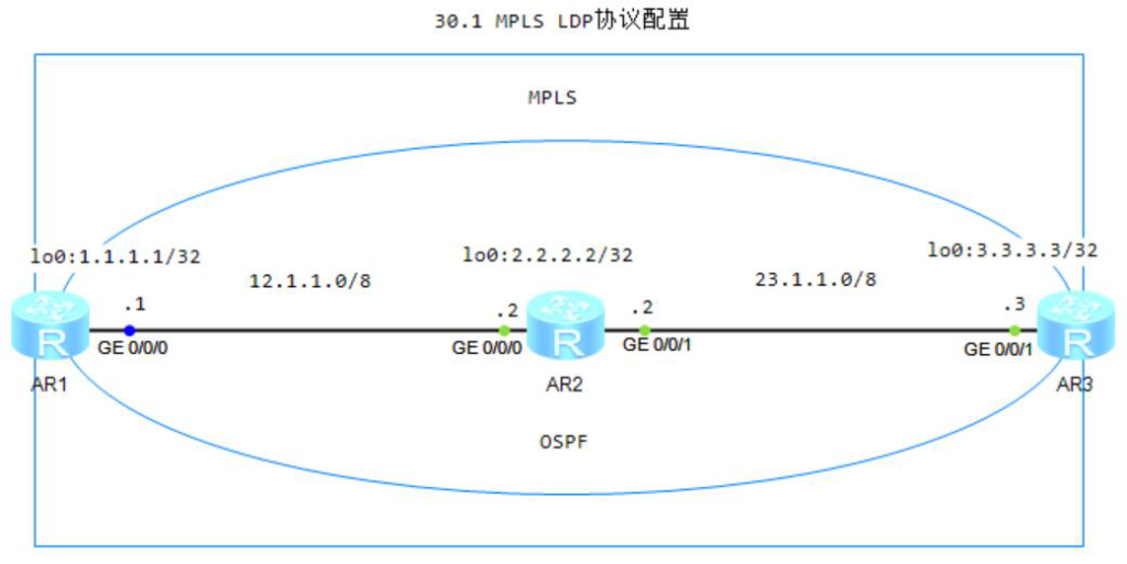 图片[1]-第30章LDP协议-大赛人网