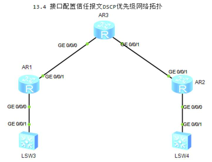 图片[2]-13.4生成内部优先级工具-大赛人网