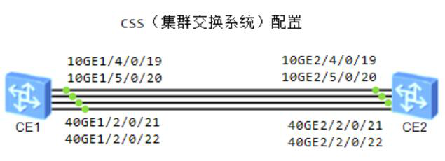 图片[1]-7.4 替代方案-大赛人网