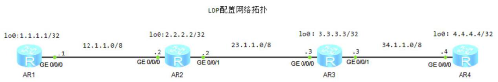 图片[1]-第9章 MPLS和MPLS VPN-9.1 MPLS基础-大赛人网