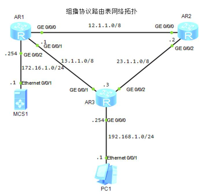 图片[2]-8.5 组播路由协议-大赛人网