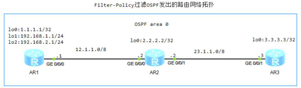 图片[2]-6.3 Filter-Policy-大赛人网
