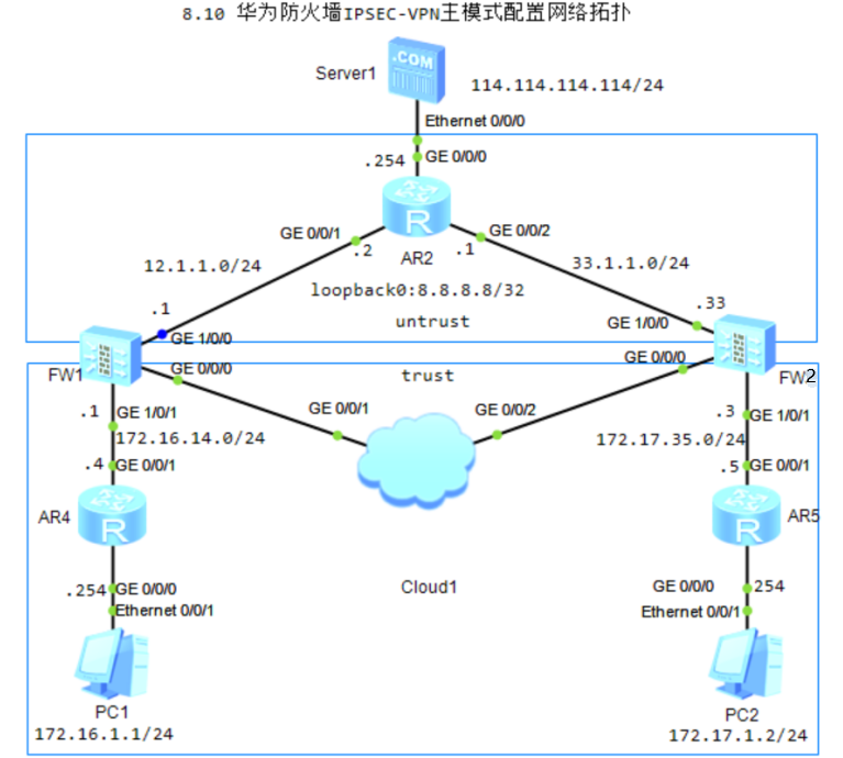 图片[1]-8.9 防火墙IPSEC-VPN-大赛人网