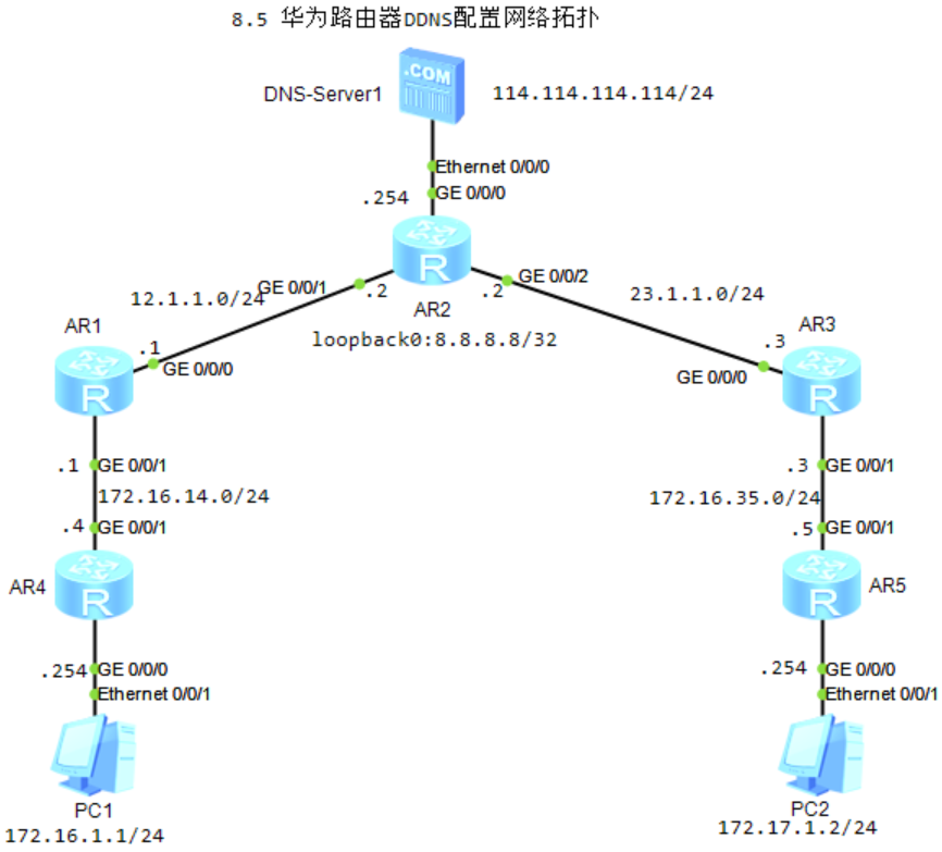 图片[3]-8.6 无固定IPSEC场景-DDNS-大赛人网