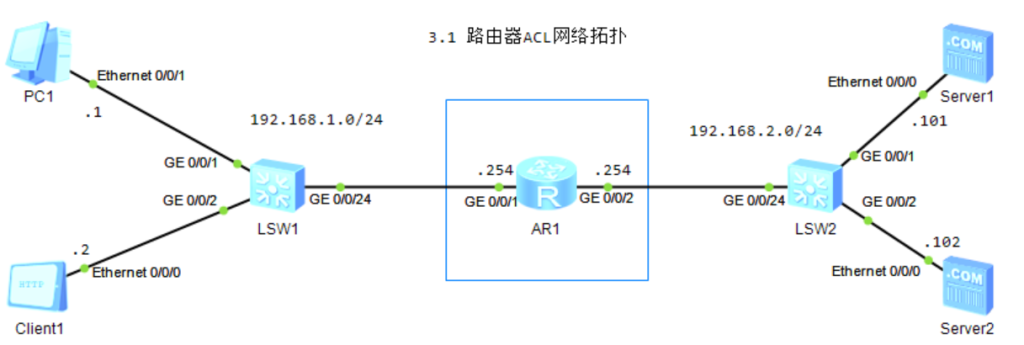 图片[1]-第3章 防火墙NAT-3.1 路由器ACL与NAT-大赛人网