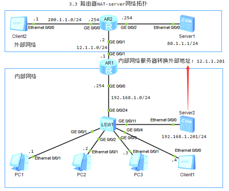 图片[4]-第3章 防火墙NAT-3.1 路由器ACL与NAT-大赛人网