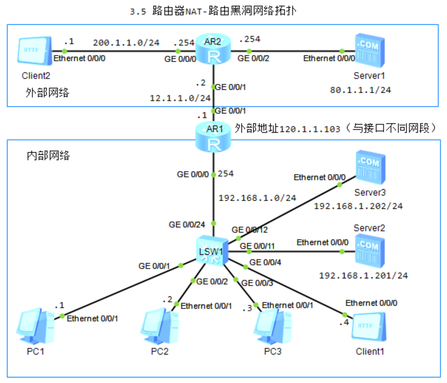 图片[9]-第3章 防火墙NAT-3.1 路由器ACL与NAT-大赛人网