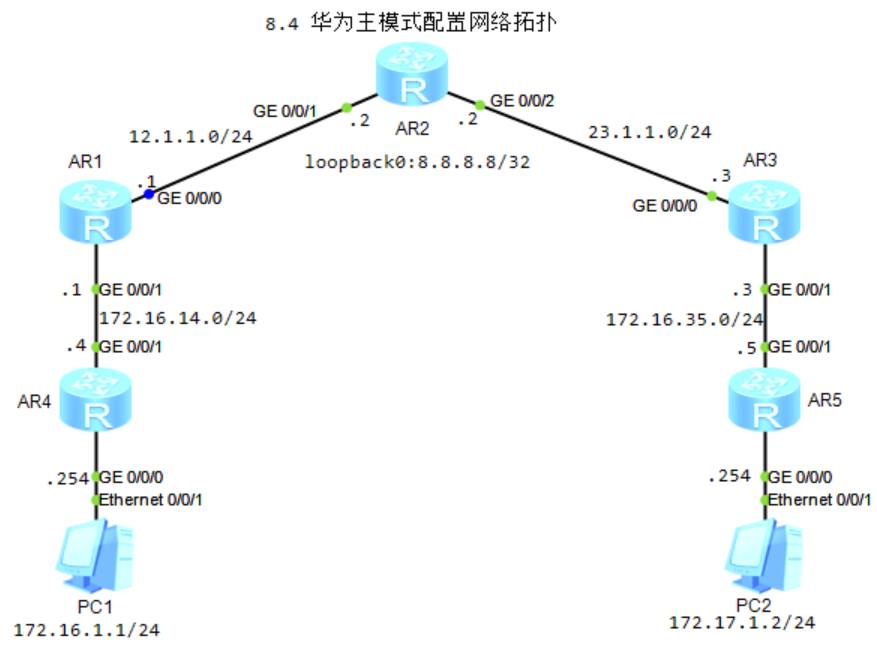 图片[1]-8.5 IPSEC密钥管家IKE-大赛人网