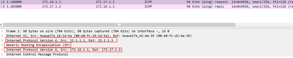 图片[2]-第8章 IPSEC-VPN-8.1 VPN-大赛人网