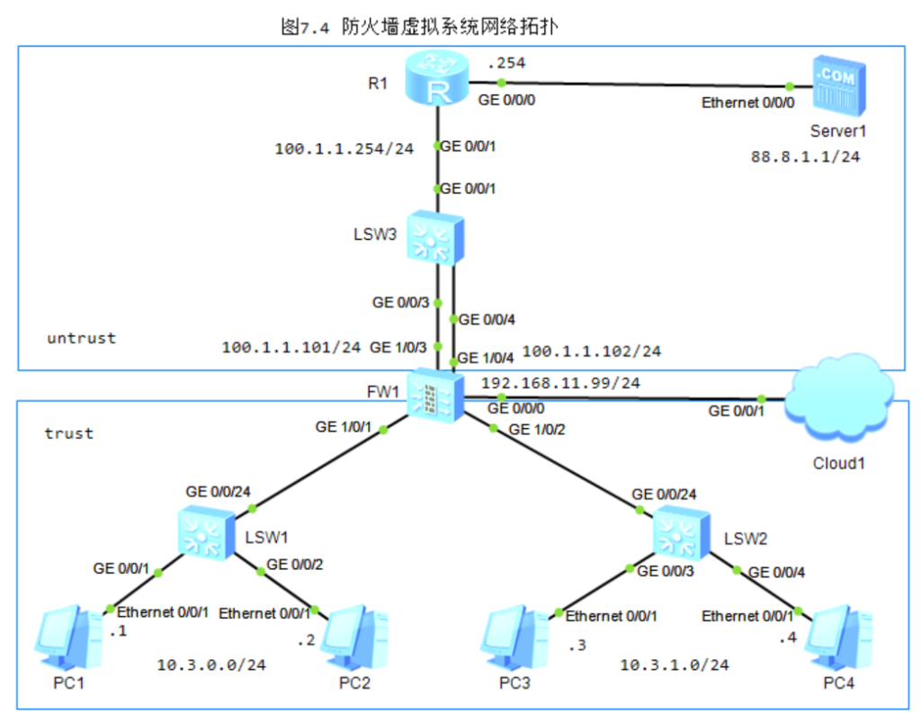 图片[1]-7.2 防火墙虚拟系统-大赛人网
