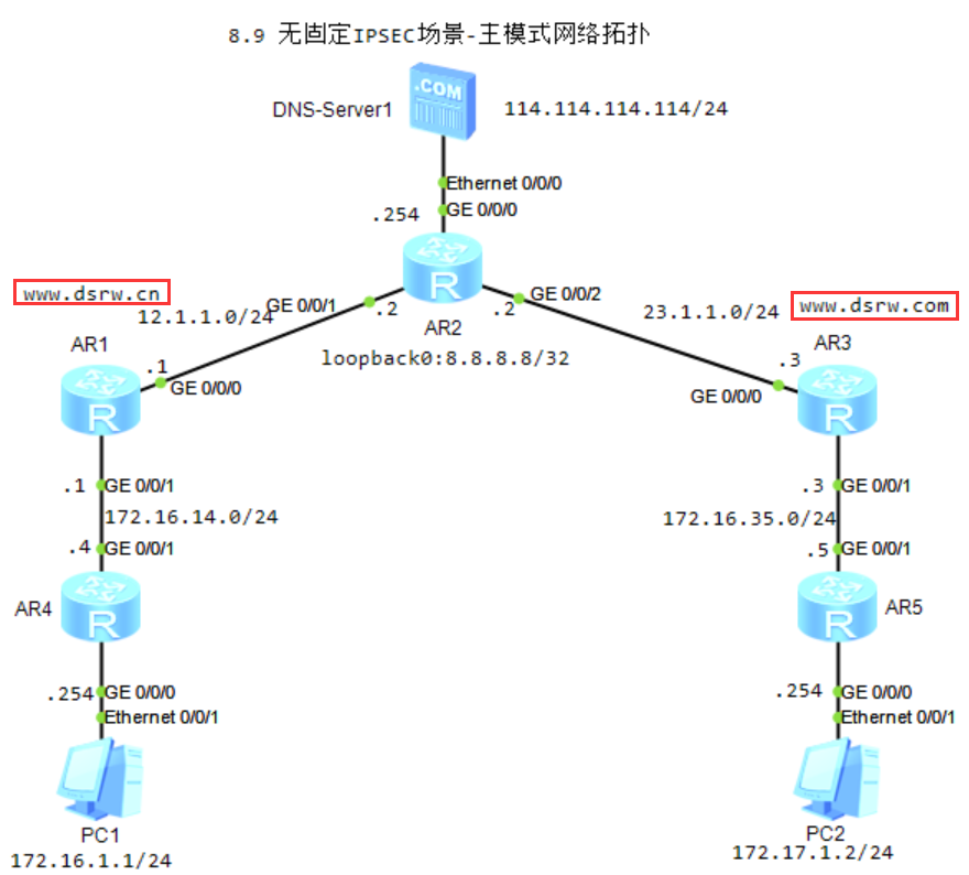 图片[1]-8.8 无固定IPSEC场景-主模式-大赛人网